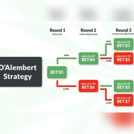 The D’Alembert Betting System: Applying It to Blackjack